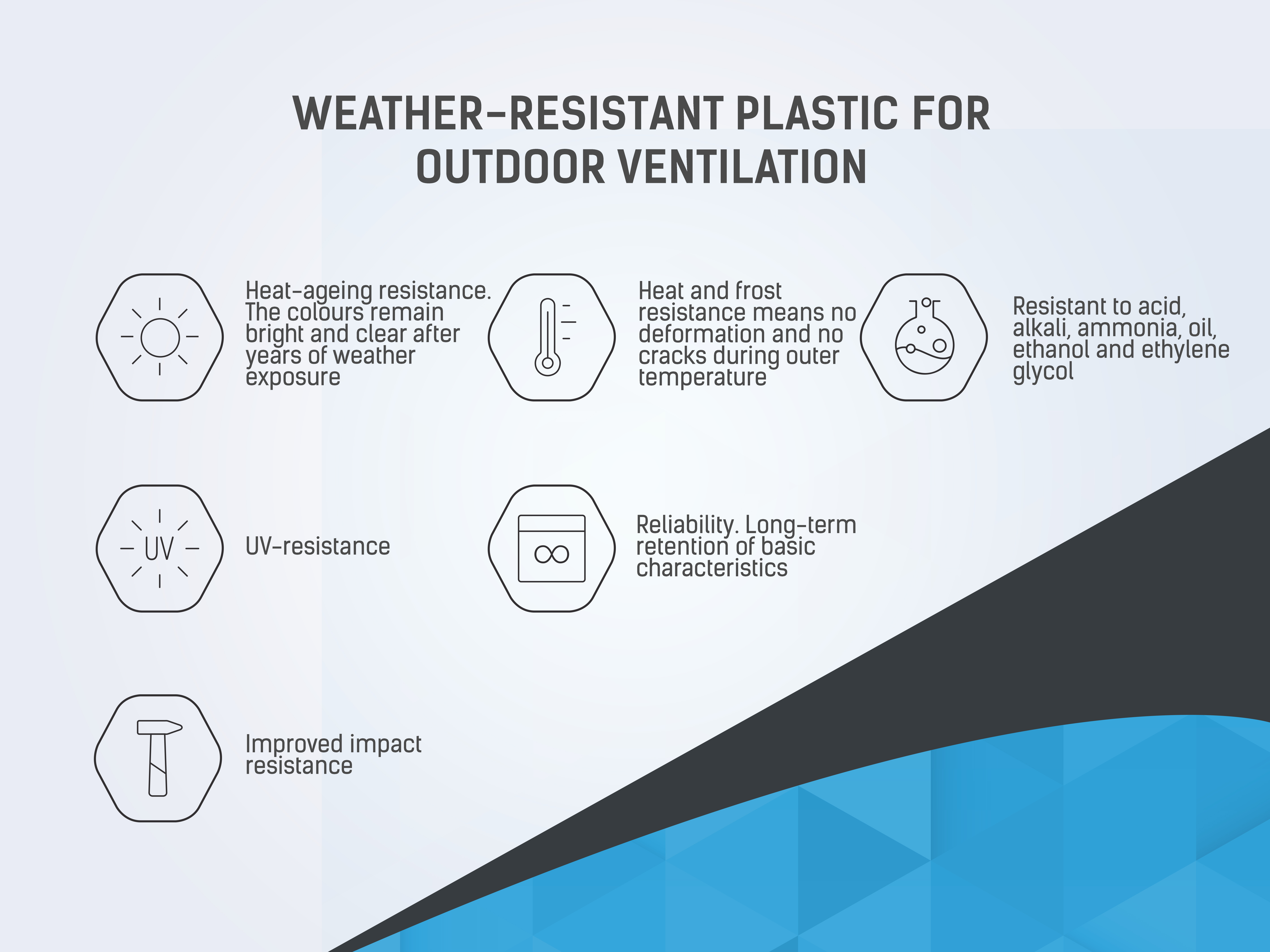 ASA weather-resistant material for ventilation systems (VENTS)